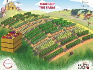 Scopri di più sull'articolo Cosnova Italia sostiene il progetto ‘Make-up the farm’